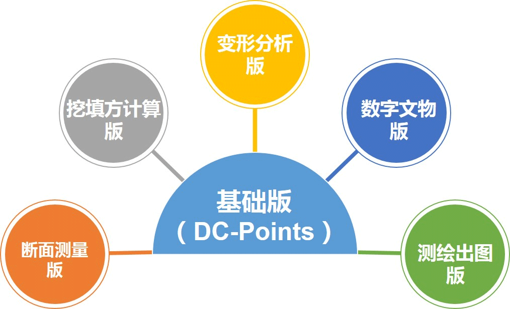 三維激光點(diǎn)云數(shù)據(jù)處理軟件